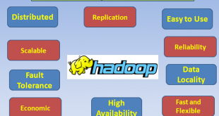 Hadoop Features
