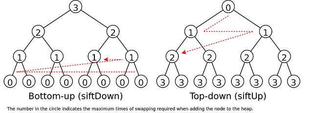 Heap Sort