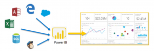 Power BI eco system