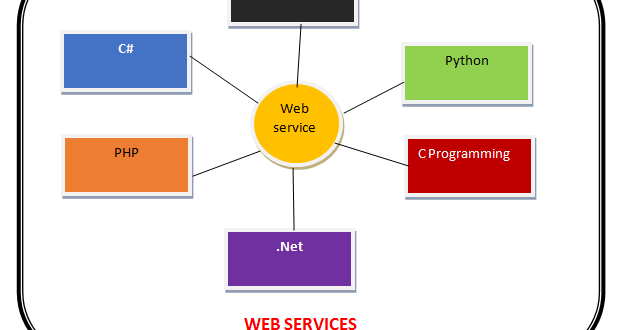 Web services