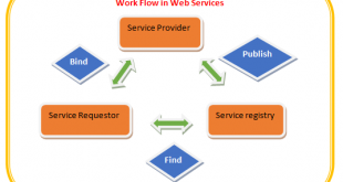 Workflow in web service