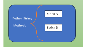 Interview Questions for Python Strings