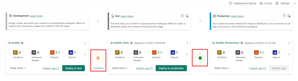 Power BI Pipelines - Streamline Data Transformation and Analysis