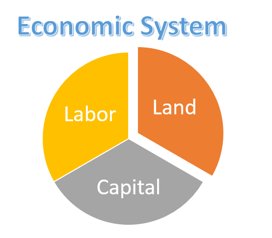 Economic Systems