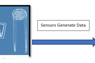Sensor Types