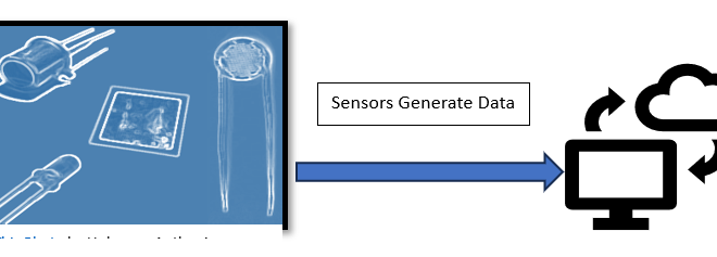 Sensor Types