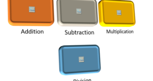 Arithmetic operations