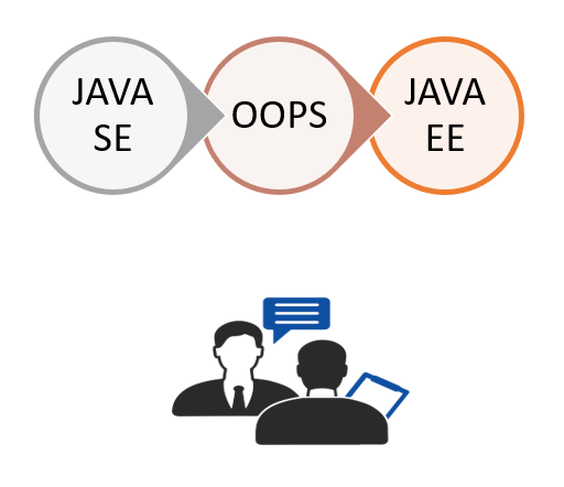 Java programming interview questions
