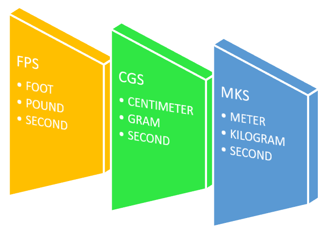 Physics measurements