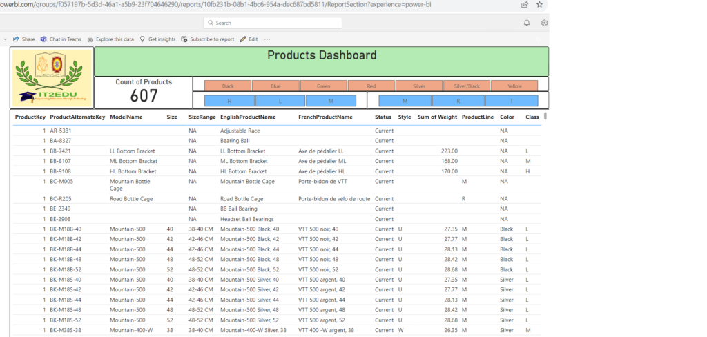 Live data refresh in power bi - Cloud data integration