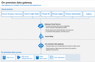 cloud data integration,live data refresh,data conectivity, refresh data in powerbi