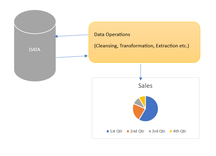 Azure Data Engineering