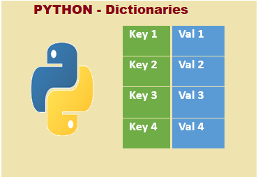 Python Dictionaries Python Dictionary Key-Value Pair Structure – A Guide to Understanding Dictionaries in Python.