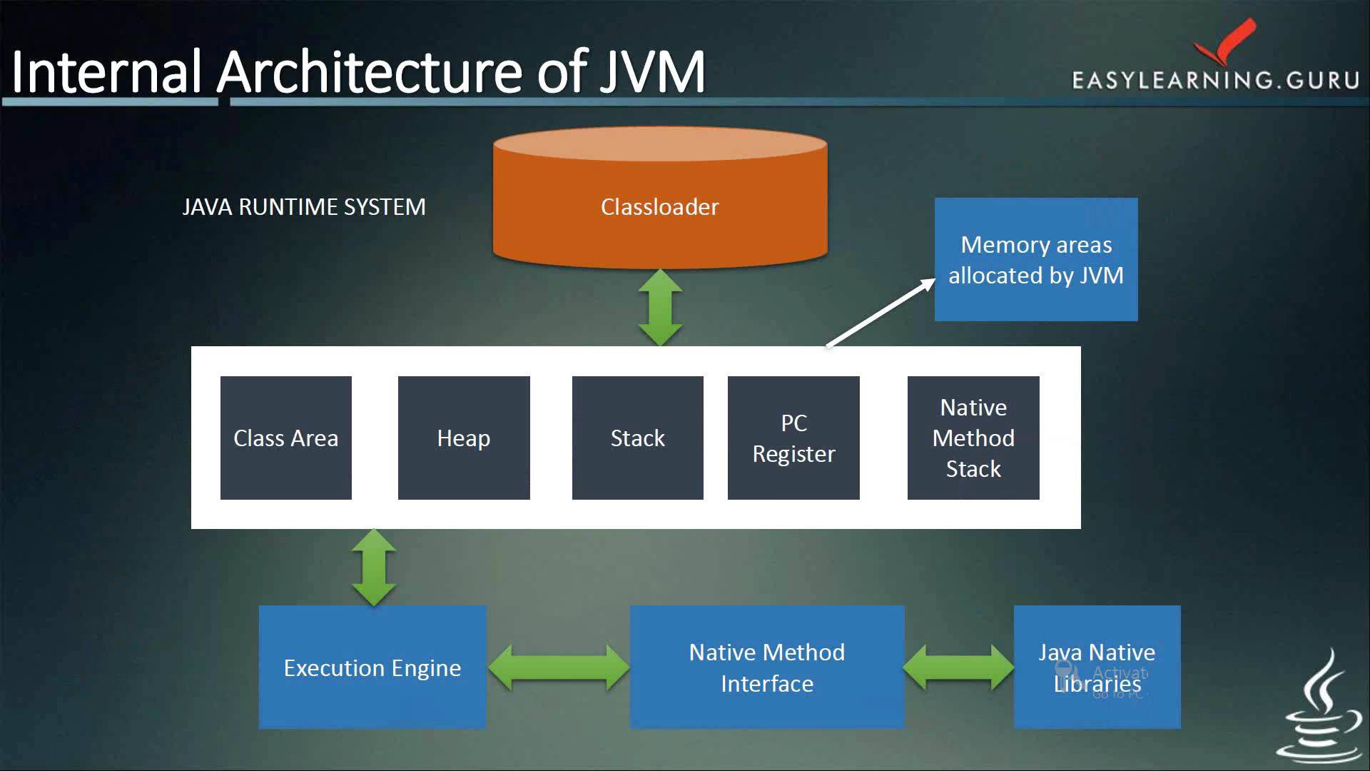 Java Portability: Unleashing the Power of Byte Code on Any Machine